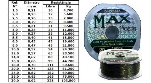 Tanza, Nylon, Linea, Monofilamento Max Force 0.40 Mm 100 Mts - Imagen 5